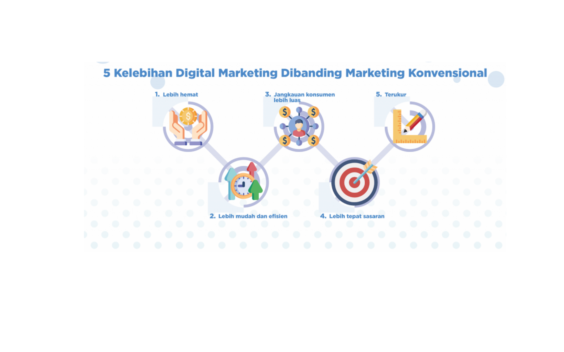 Keuntungan Bisnis Digital 